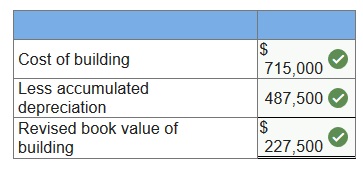 connect financial accounting exam 8