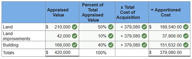 connect financial accounting exam 8