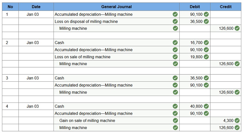 connect financial accounting exam 8