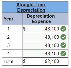 connect financial accounting exam 8