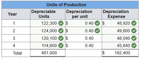 connect financial accounting exam 8