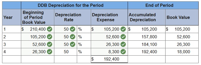 connect financial accounting exam 8