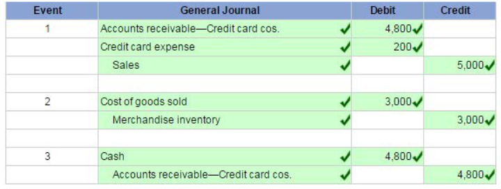 A screenshot of a general journal

Description automatically generated