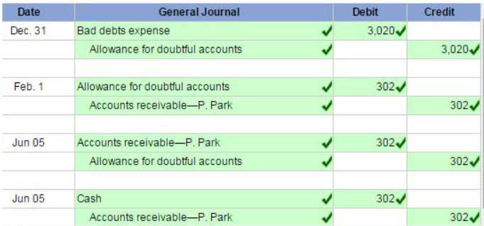 A screenshot of a general journal

Description automatically generated