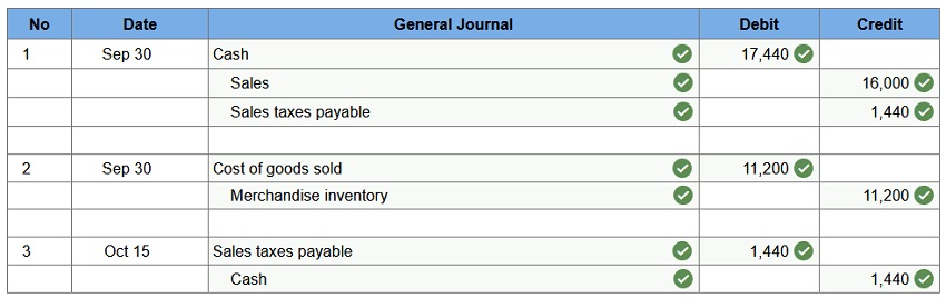 connect financial accounting chapter 9 homework assignment