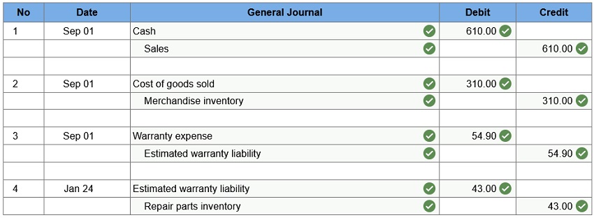connect financial accounting chapter 9 homework assignment