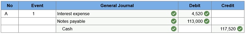 connect financial accounting chapter 9 homework assignment