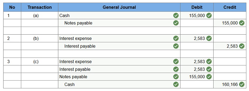 connect financial accounting exam 9