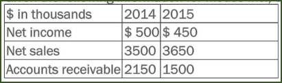 A table with numbers and symbols

Description automatically generated