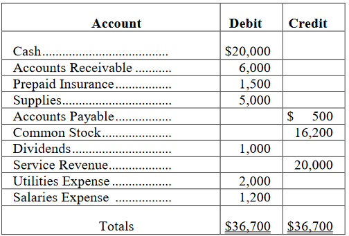 A table with numbers and text

Description automatically generated