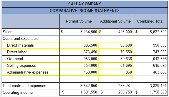 A table with numbers and a few words
Description automatically generated with medium confidence