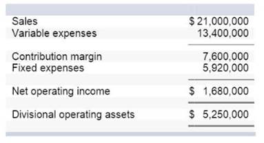 A table with a list of expenses

Description automatically generated with medium confidence