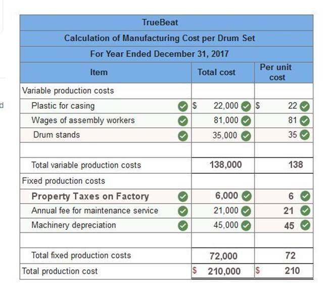 A chart with numbers and a number of cost per drum set

Description automatically generated