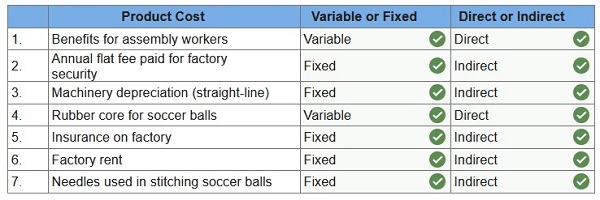 connect managerial accounting homework chapter 1
