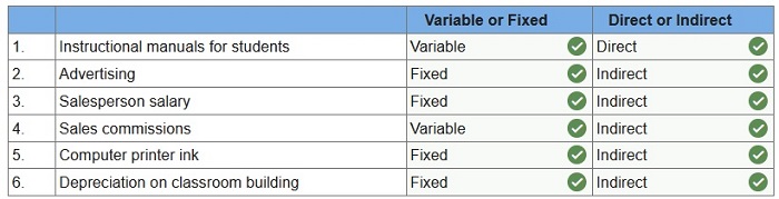 connect managerial accounting homework chapter 1