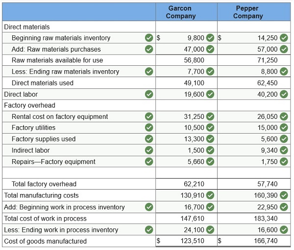 connect managerial accounting homework chapter 1