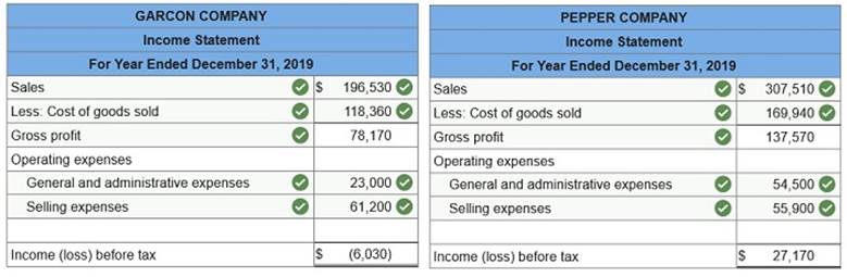 connect managerial accounting homework chapter 1