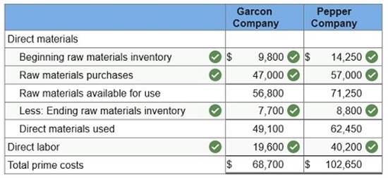 connect managerial accounting homework chapter 1