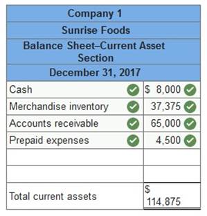 Current assets for two different companies at fiscal year-end 2017 are listed here