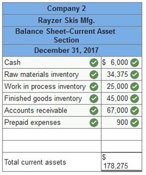 Current assets for two different companies at fiscal year-end 2017 are listed here