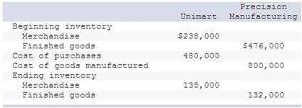Compute cost of goods sold for each of these two companies for the year ended December 31, 2017.