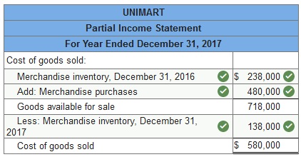 Compute cost of goods sold for each of these two companies for the year ended December 31, 2017