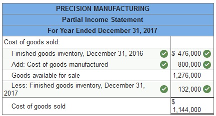 Compute cost of goods sold for each of these two companies for the year ended December 31, 2017.