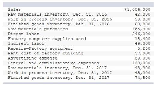 The following selected account balances are provided for Delray Mfg.