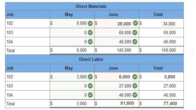 A screenshot of a spreadsheet

Description automatically generated