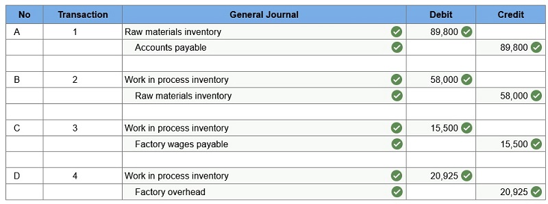 connect managerial accounting homework chapter 2