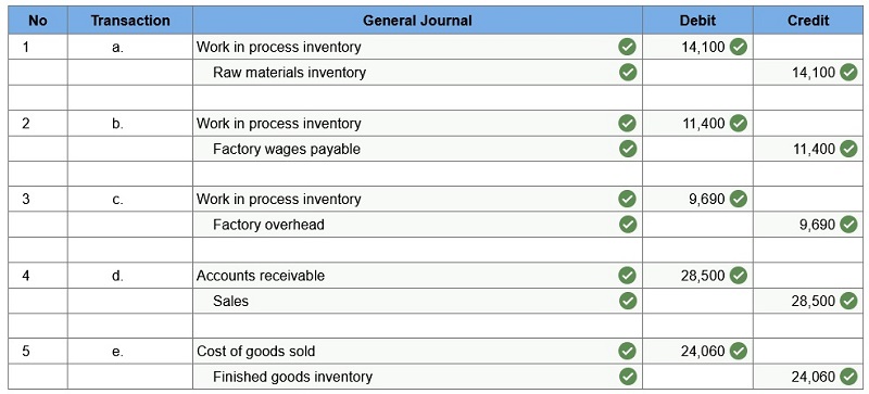 connect managerial accounting homework chapter 2