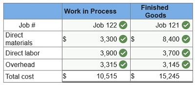 connect managerial accounting homework chapter 2