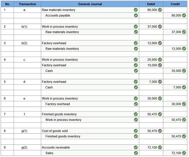 connect managerial accounting homework chapter 2