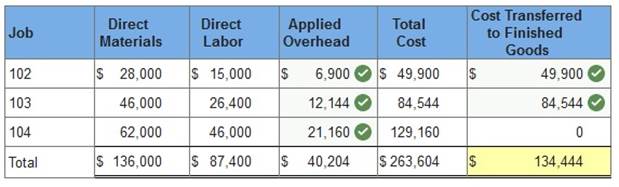 Connect Managerial Accounting Chapter 2