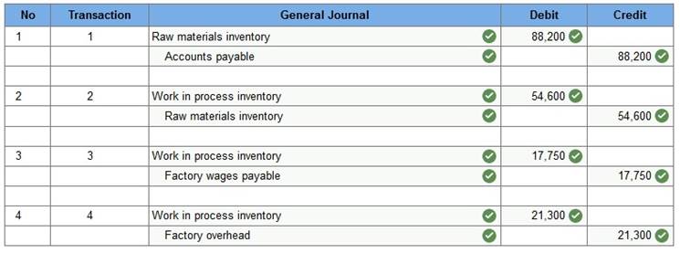 Connect Managerial Accounting Chapter 2