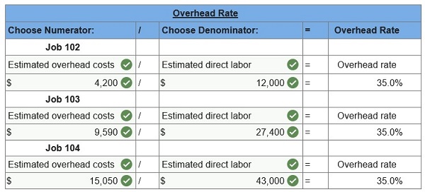 connect managerial accounting homework chapter 2