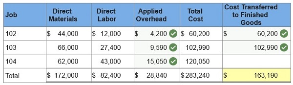 connect managerial accounting homework chapter 2