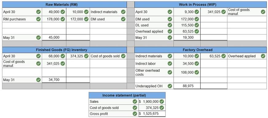 connect managerial accounting homework chapter 2