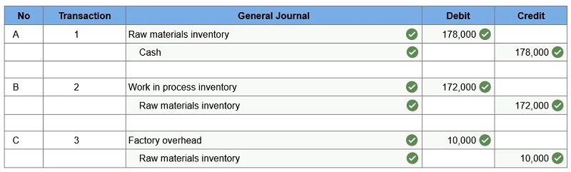 connect managerial accounting homework chapter 2