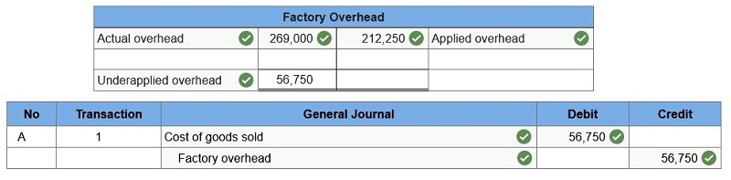 connect managerial accounting homework chapter 2