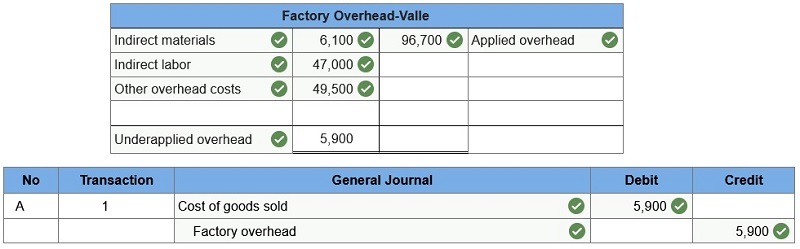 connect managerial accounting homework chapter 2