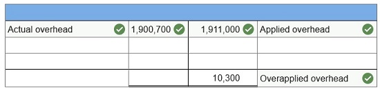 connect managerial accounting homework chapter 2