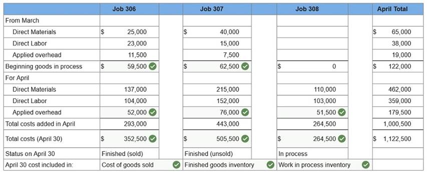 connect managerial accounting homework chapter 2