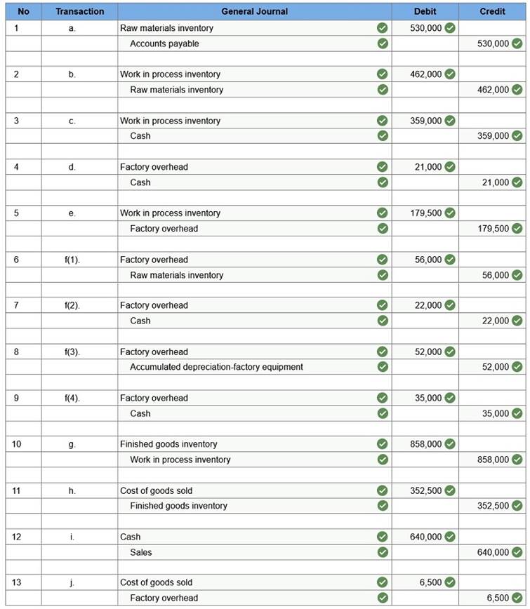 connect managerial accounting homework chapter 2