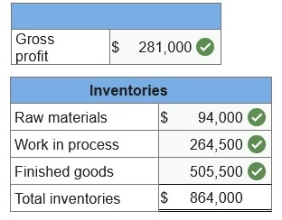 connect managerial accounting homework chapter 2