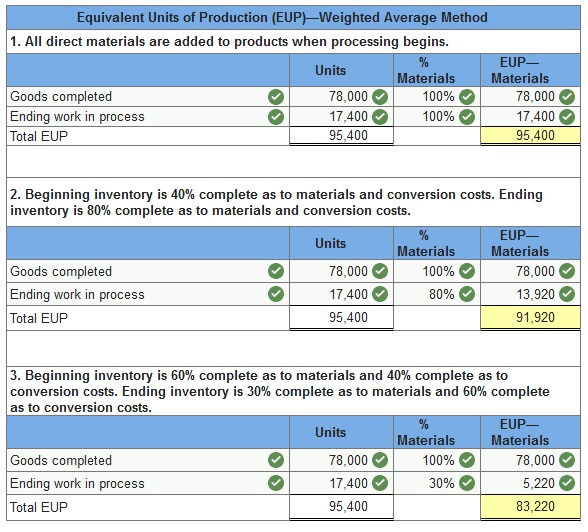 Connect Managerial Accounting Chapter 3