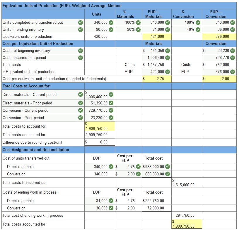 Connect Managerial Accounting Chapter 3