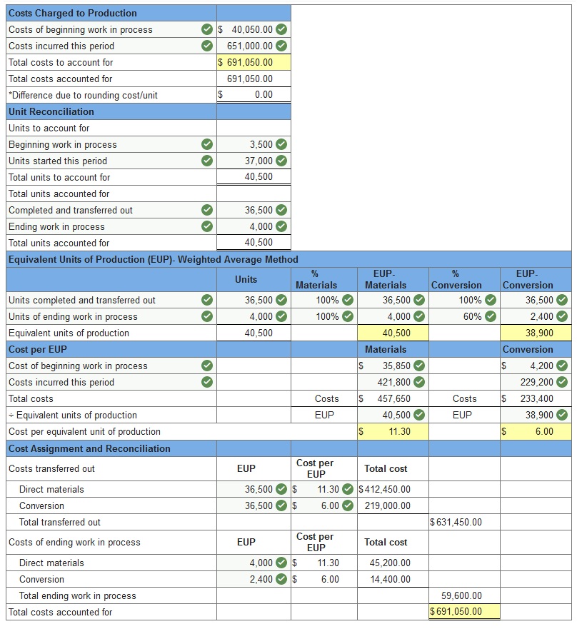 Connect Managerial Accounting Chapter 3