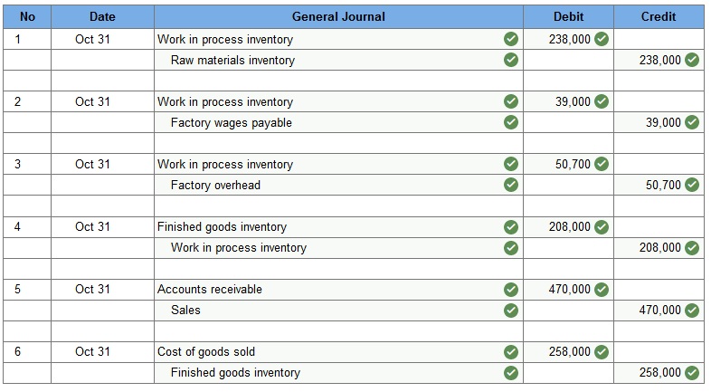 Connect Managerial Accounting Chapter 3