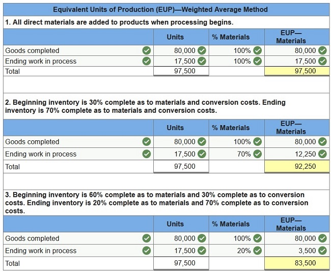 connect managerial accounting homework chapter 3